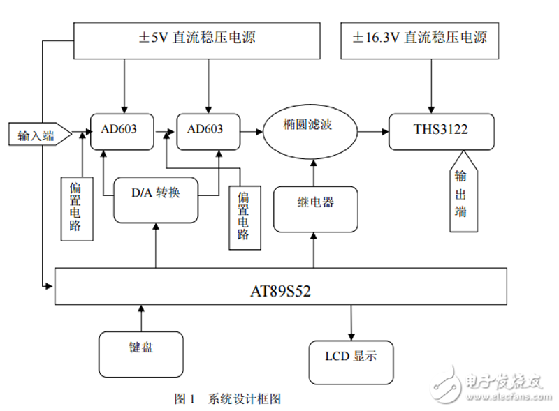 电子产品开发：打造未来的科技利器