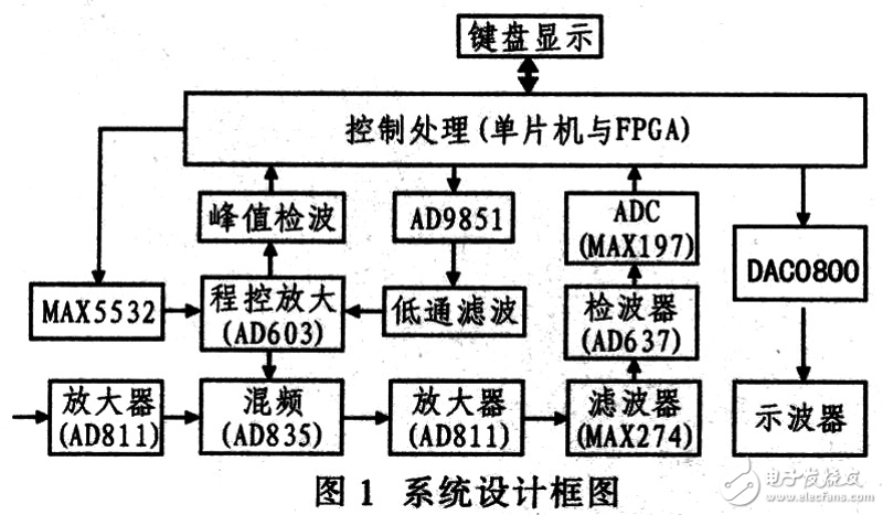 在当今数字化时代，电子技术方案已经成为各行各业转型升级的重要支撑。本文将从多个维度对比分析不同技术方案的优劣，并通过具体案例说明其实际应用效果。