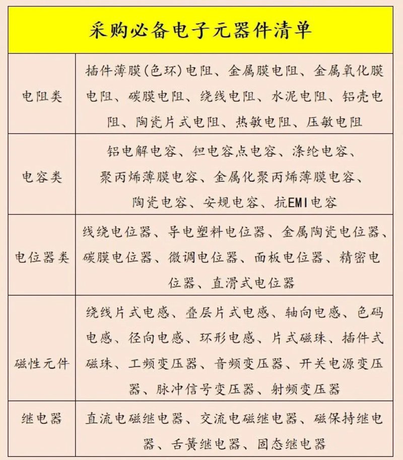电路板设计:如何从入门到精通